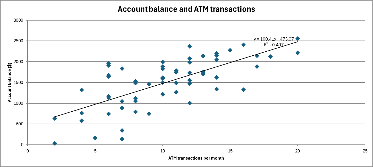 Microsoft Excel scatterplot with a simple linear trendline