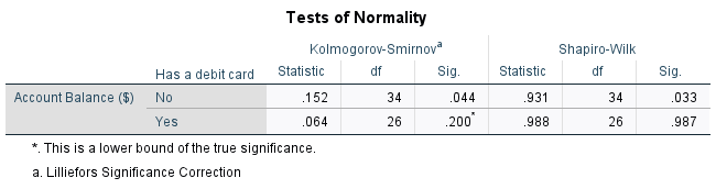 SPSS normality tests