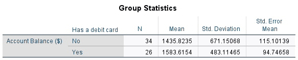 SPSS balance group statistics