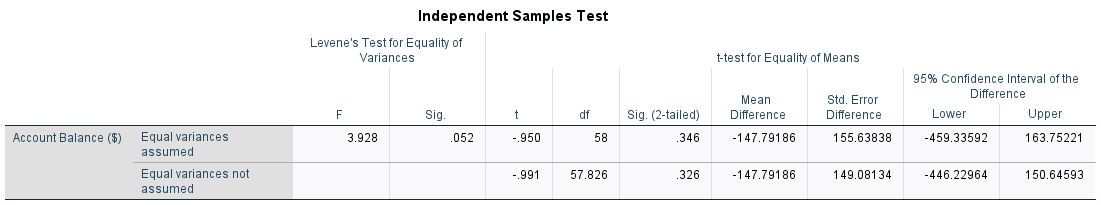 SPSS t-test sensitivity check