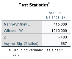 SPSS Mann–Whitney U test