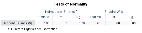 SPSS normality tests