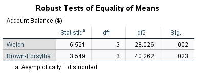 SPSS robust equality-of-means tests: use Welch