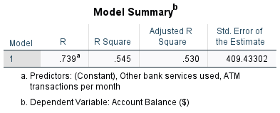 SPSS model summary
