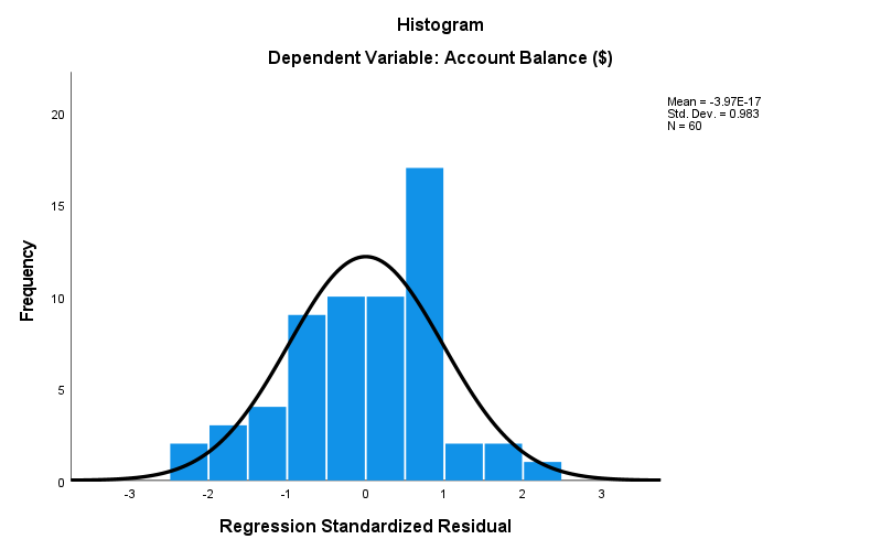 SPSS standardized residual histogram