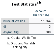 SPSS Kruskal–Wallis test statistics