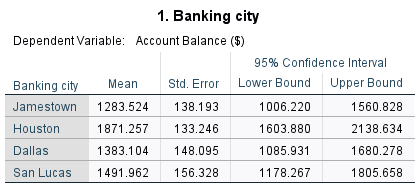 SPSS city estimated marginal means
