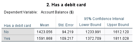 SPSS debit-card estimated marginal means