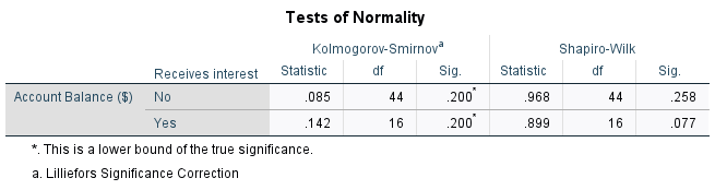 SPSS normality tests