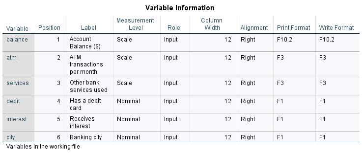 SPSS variable definitions