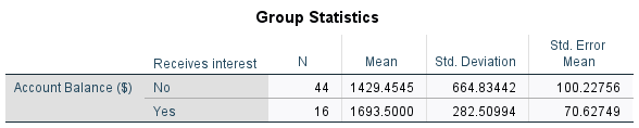 SPSS group statistics