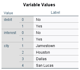 SPSS numeric codes and value labels