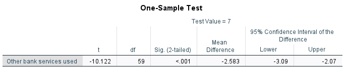 SPSS one-sample t-test: test value = 7