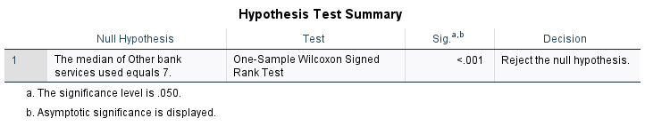 SPSS Wilcoxon sensitivity check