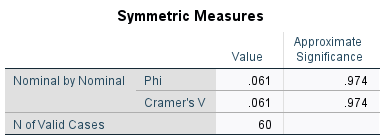 SPSS association effect size